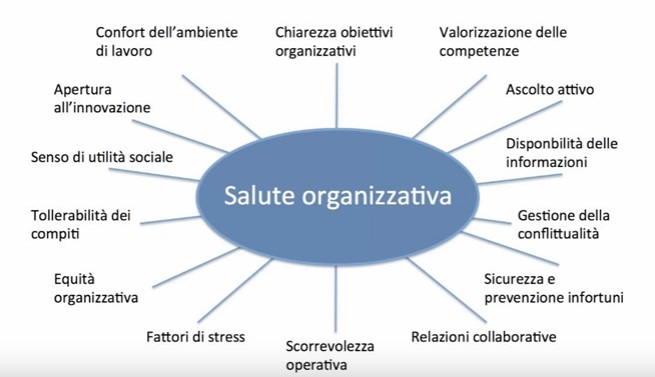 Occupsy - La promozione della salute come nuovo ambito lavorativo per lo psicologo, con Stefano Gheno - versione integrale