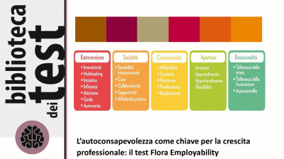 immagine articolo L'autoconsapevolezza come chiave per la crescita professionale: il test Flora Employability