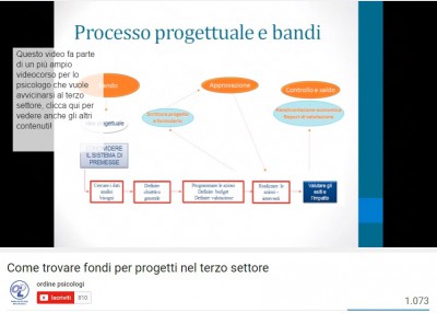 Come trovare fondi per progetti nel terzo settore, con Giorgio Sordelli - video integrale