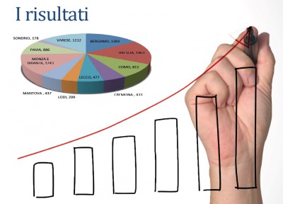 Quali sono i bisogni dei colleghi che vivono in provincia? La parola alla comunità professionale