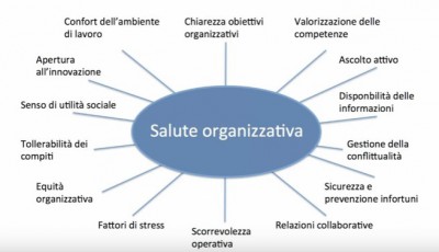 Occupsy - La promozione della salute come nuovo ambito lavorativo per lo psicologo, con Stefano Gheno - versione integrale